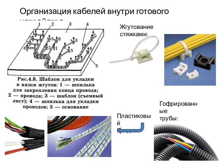 Организация кабелей внутри готового устройства Жгутование стяжками: Пластиковый бандаж. Гофрированные трубы: