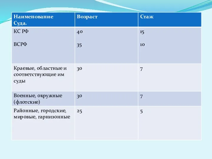 Индивидуальные требования.