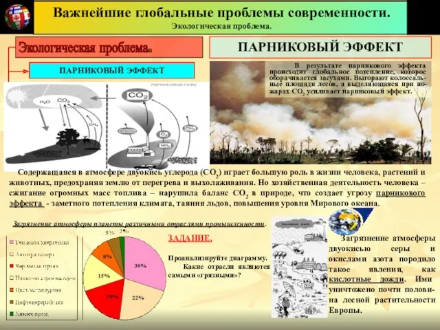 Важнейшие глобальные проблемы современности. Экологическая проблема. ПАРНИКОВЫЙ ЭФФЕКТ УНИЧТОЖЕНИЕ ЛЕСОВ