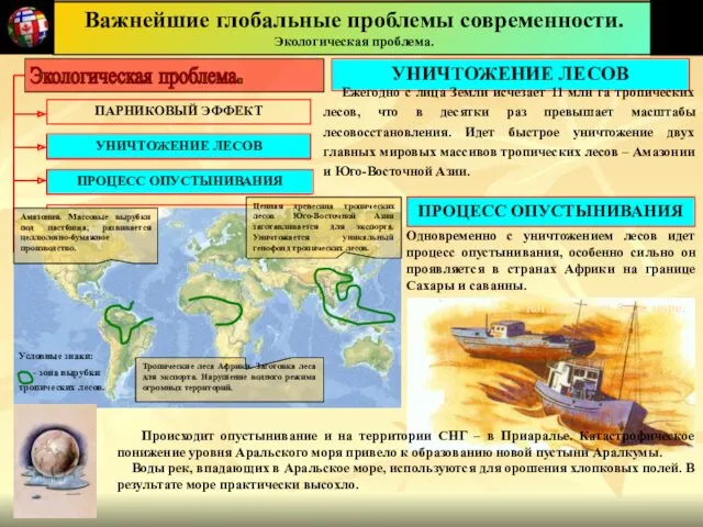 Важнейшие глобальные проблемы современности. Экологическая проблема. ПАРНИКОВЫЙ ЭФФЕКТ УНИЧТОЖЕНИЕ ЛЕСОВ