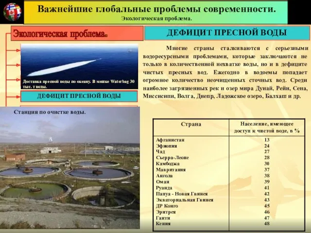 ПАРНИКОВЫЙ ЭФФЕКТ УНИЧТОЖЕНИЕ ЛЕСОВ ПРОЦЕСС ОПУСТЫНИВАНИЯ ДЕФИЦИТ ПРЕСНОЙ ВОДЫ ЗАГРЯЗНЕНИЕ