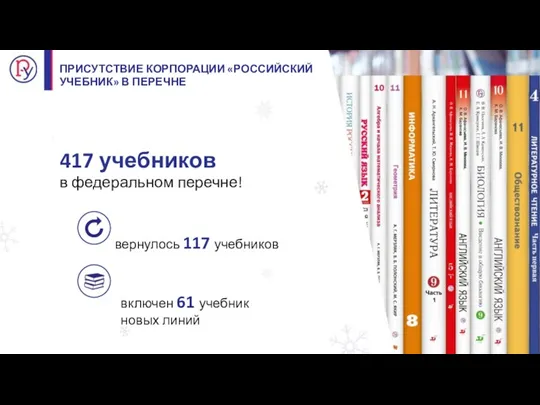 ПРИСУТСТВИЕ КОРПОРАЦИИ «РОССИЙСКИЙ УЧЕБНИК» В ПЕРЕЧНЕ 417 учебников в федеральном перечне! вернулось 117