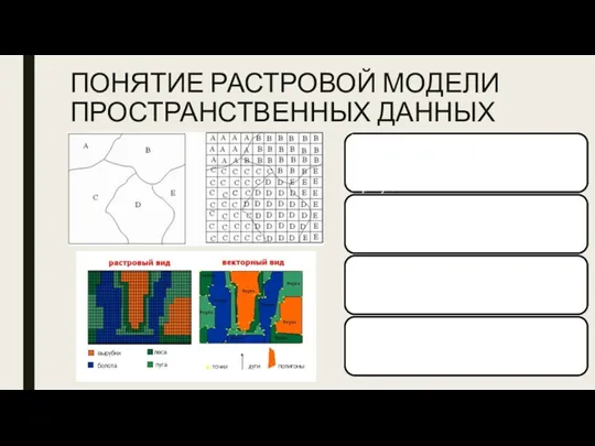 ПОНЯТИЕ РАСТРОВОЙ МОДЕЛИ ПРОСТРАНСТВЕННЫХ ДАННЫХ