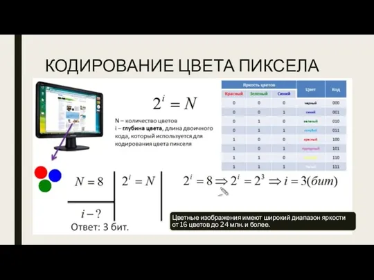 КОДИРОВАНИЕ ЦВЕТА ПИКСЕЛА