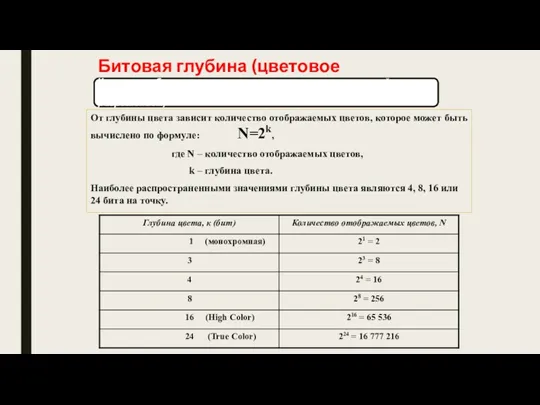 Битовая глубина (цветовое разрешение) От глубины цвета зависит количество отображаемых