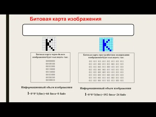 Битовая карта изображения Битовая карта черно-белого изображения будет выглядеть так: