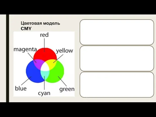Цветовая модель CMY
