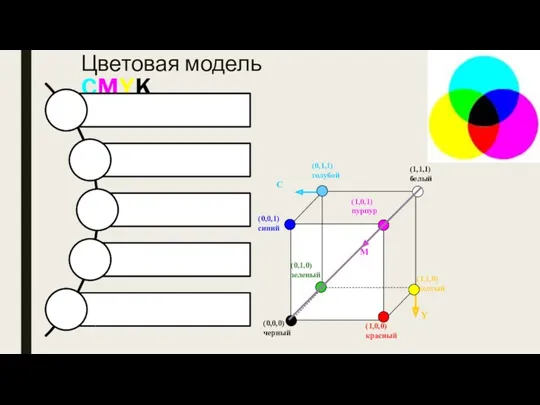 Цветовая модель CMYK