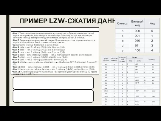 ПРИМЕР LZW-СЖАТИЯ ДАННЫХ