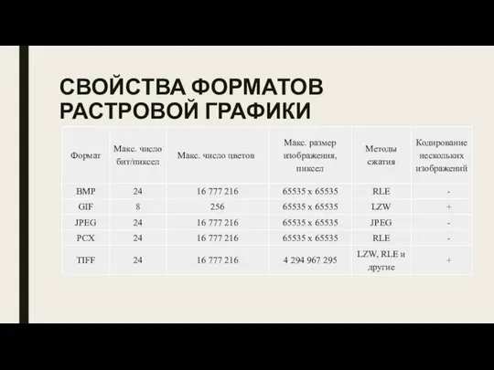 СВОЙСТВА ФОРМАТОВ РАСТРОВОЙ ГРАФИКИ