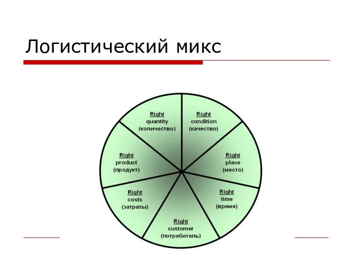 Логистический микс