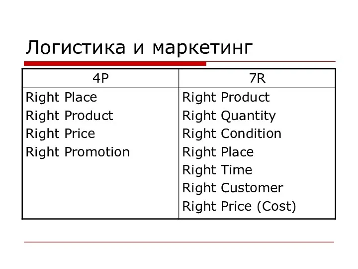 Логистика и маркетинг