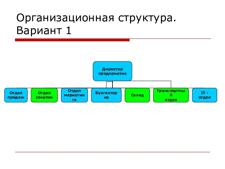 Организационная структура. Вариант 1 Директор предприятия IT - отдел Отдел