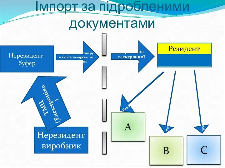 Імпорт за підробленими документами