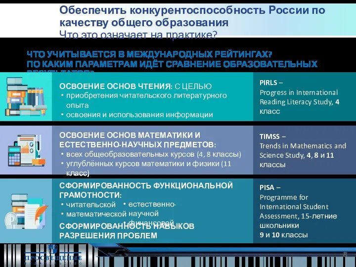 Обеспечить конкурентоспособность России по качеству общего образования Что это означает