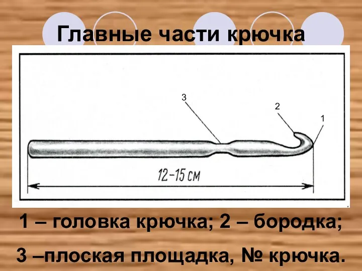 Главные части крючка 3 2 1 1 – головка крючка;