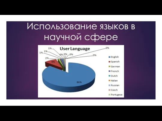 Использование языков в научной сфере