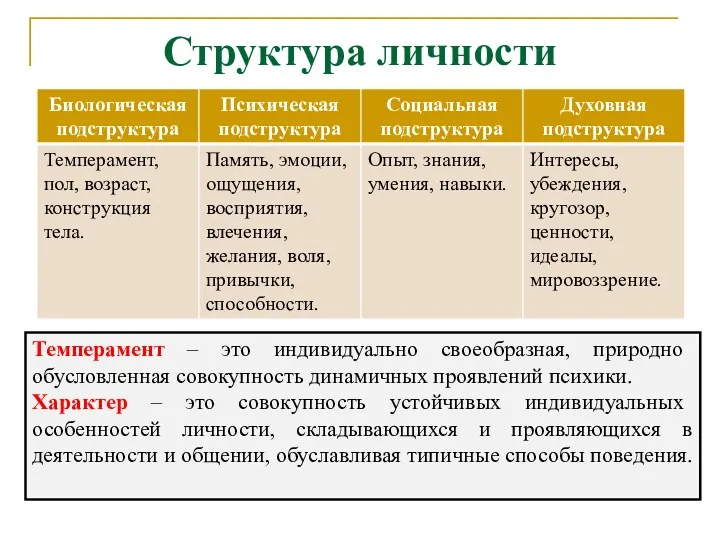 Структура личности Темперамент – это индивидуально своеобразная, природно обусловленная совокупность динамичных проявлений психики.