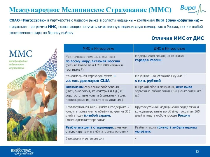 Международное Медицинское Страхование (ММС) СПАО «Ингосстрах» в партнёрстве с лидером