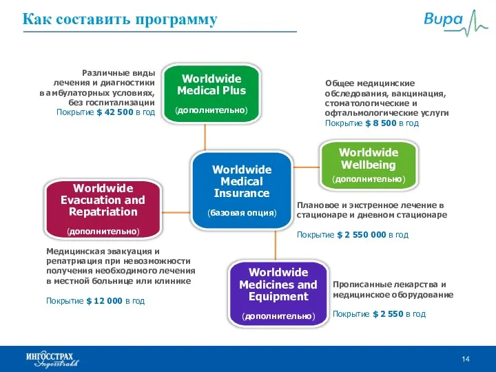 Как составить программу