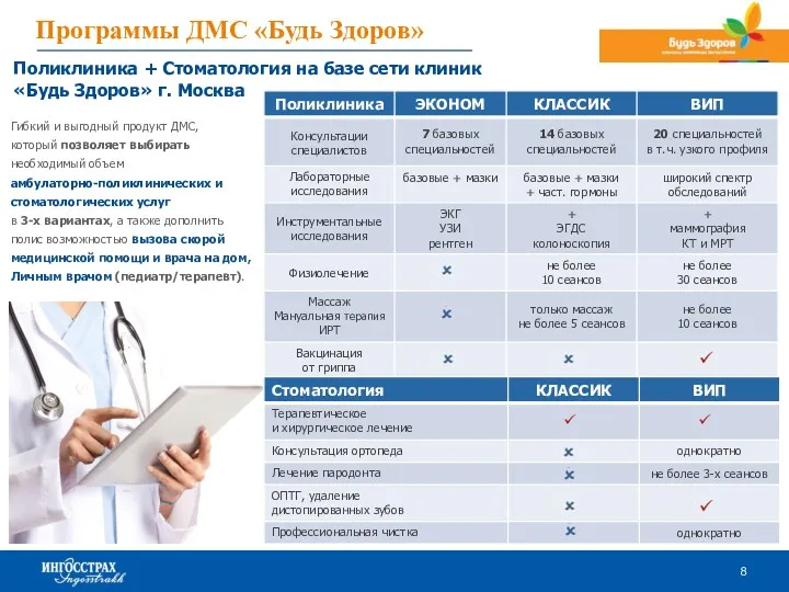 Программы ДМС «Будь Здоров» Гибкий и выгодный продукт ДМС, который