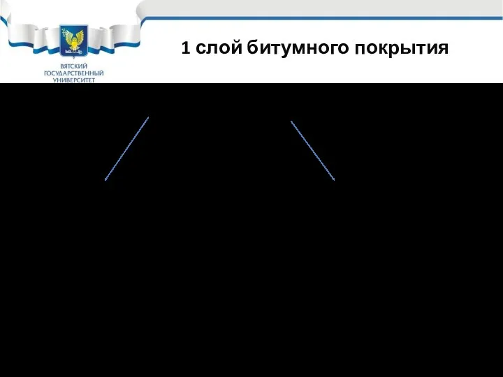 1 слой битумного покрытия Битумная грунтовка Заводского изготовления (праймер) ГТП-821,