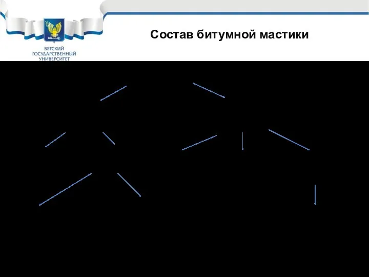 Состав битумной мастики Битумная мастика Горячая (Теплое время года) Холодная