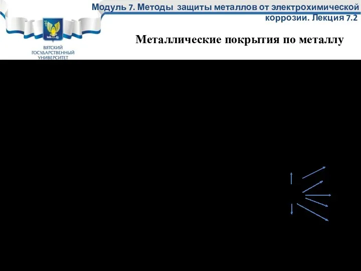 Классификация: Из одного металла В виде сплавов Многослойные Композиционные металлические