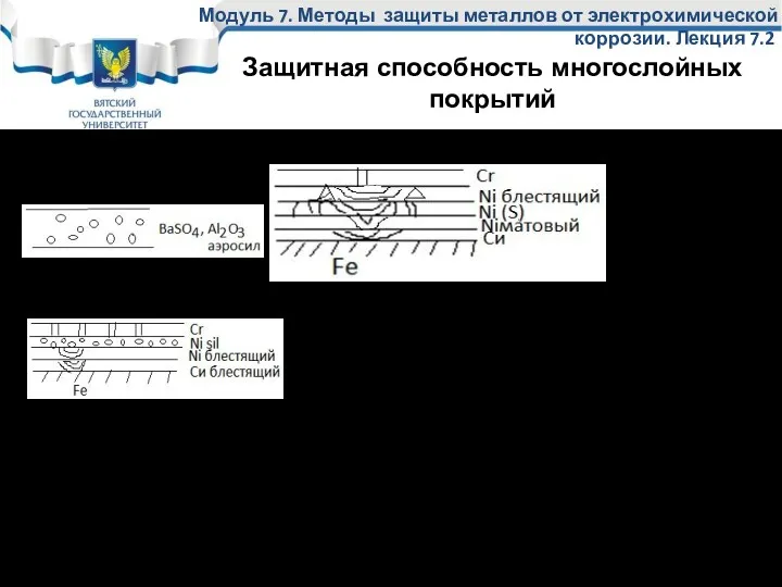 . Биникель Триникель (Ni(S) – самый активный слой) Торможение коррозии