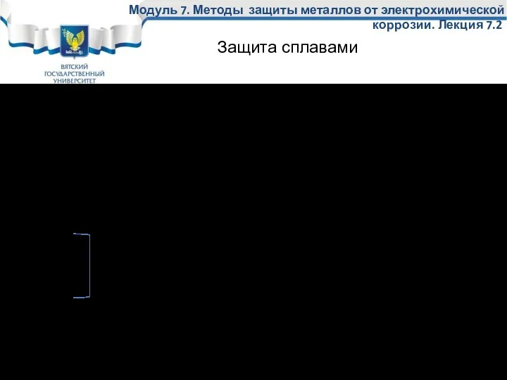 Иногда сплавы защищают от коррозии лучше, чем покрытие из одного