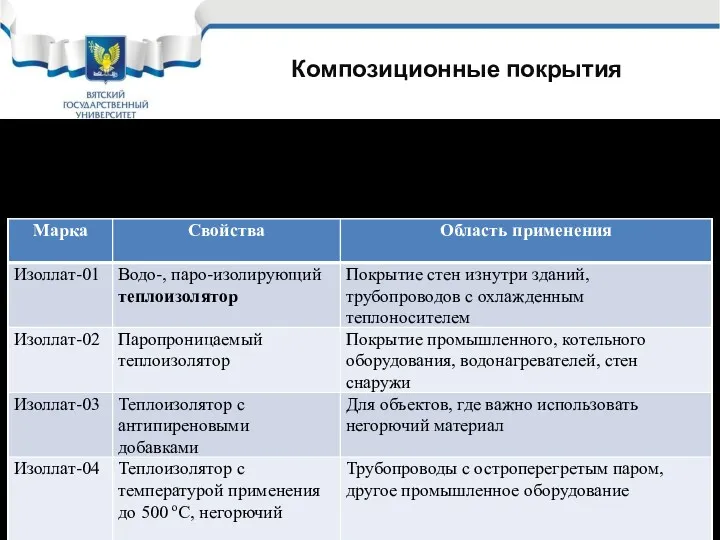 Композиционные покрытия Композиционные покрытия – это покрытия, содержащие в своем