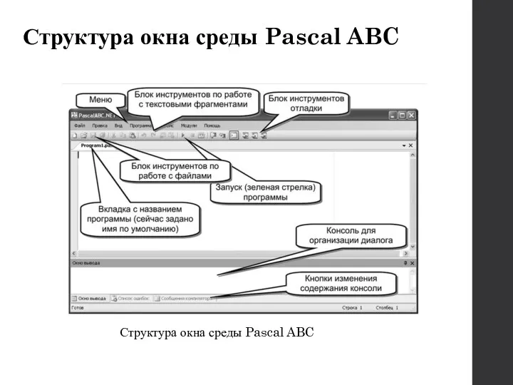 Структура окна среды Pascal ABC Структура окна среды Pascal ABC