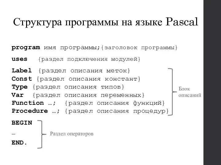 Структура программы на языке Pascal program имя программы;{заголовок программы} uses