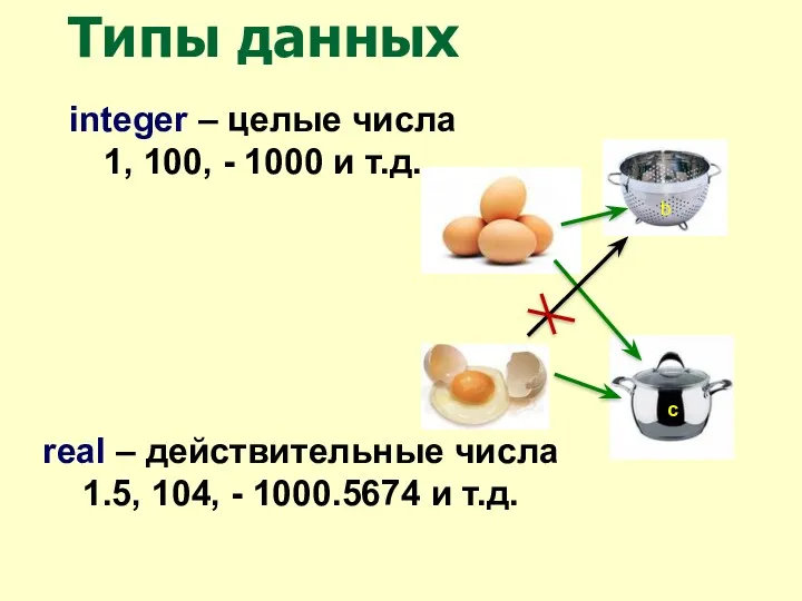 Типы данных b c integer – целые числа 1, 100,