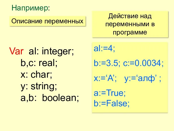 Var al: integer; b,c: real; x: char; y: string; a,b: