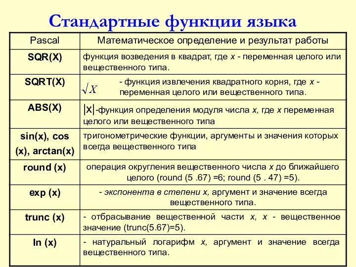 Стандартные функции языка