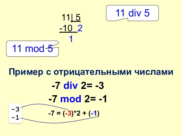 11| 5 -10 2 1 -7 div 2= -3 -3