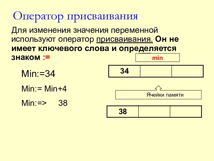 Оператор присваивания Для изменения значения переменной используют оператор присваивания. Он