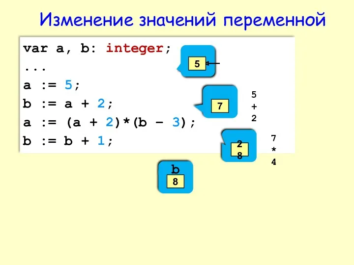 var a, b: integer; ... a := 5; b :=