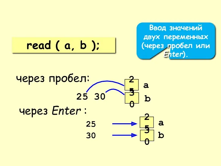 read ( a, b ); Ввод значений двух переменных (через