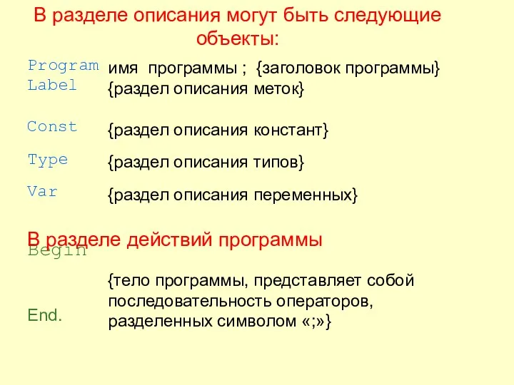 имя программы ; {заголовок программы} {раздел описания меток} {раздел описания