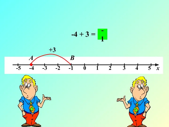 -4 + 3 = А В +3 -1