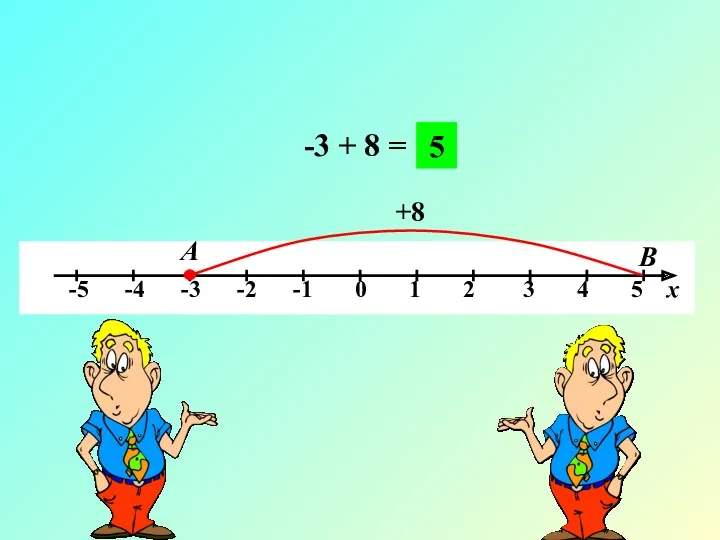 -3 + 8 = А В +8 5