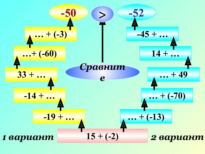 15 + (-2) 1 вариант 2 вариант -19 + …