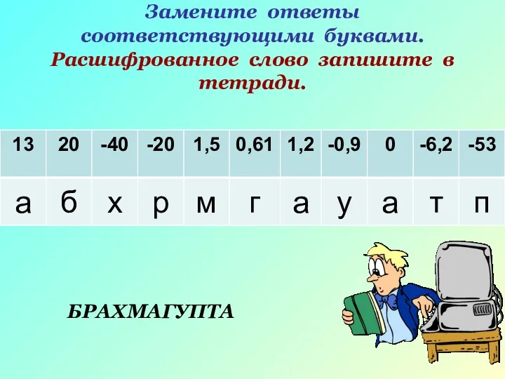 Замените ответы соответствующими буквами. Расшифрованное слово запишите в тетради. БРАХМАГУПТА