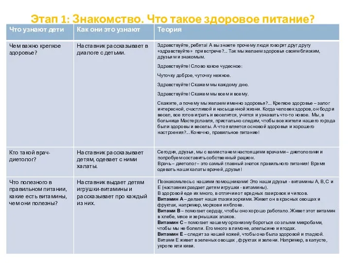 Этап 1: Знакомство. Что такое здоровое питание?