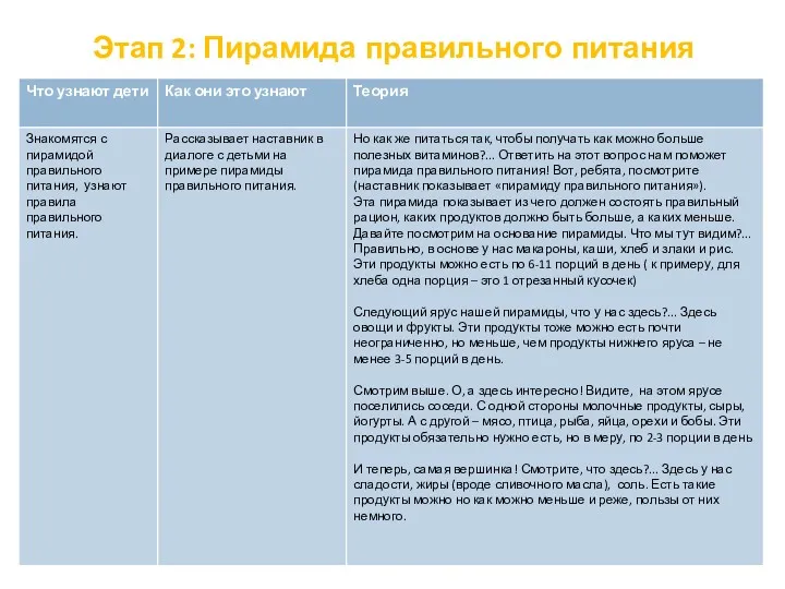 Этап 2: Пирамида правильного питания