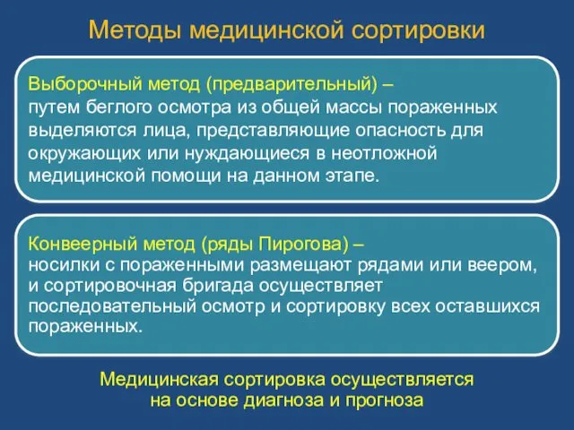 Медицинская сортировка осуществляется на основе диагноза и прогноза Методы медицинской