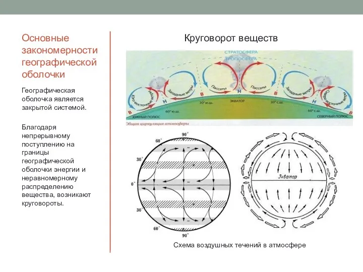 Основные закономерности географической оболочки Круговорот веществ Географическая оболочка является закрытой