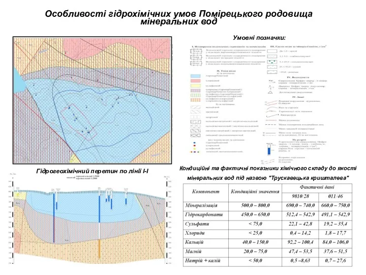 Особливості гідрохімічних умов Помірецького родовища мінеральних вод Умовні позначки: Гідрогеохімічний
